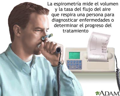 Espirometr&iacute;a