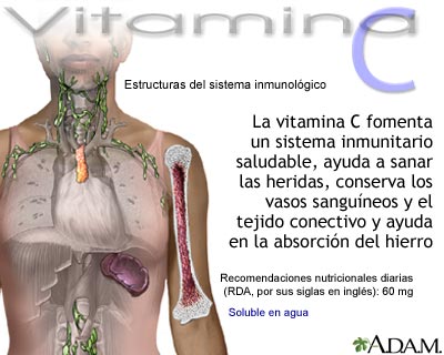 Beneficios de la vitamina C