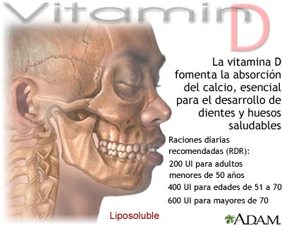 Beneficios de la vitamina D