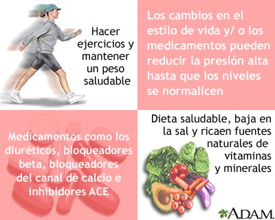 Cambios en el estilo de vida