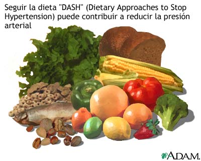 Dieta DASH