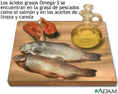 &Aacute;cidos grasos Omega-3