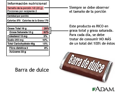 Gu&iacute;a de etiquetas en los alimentos para los dulces