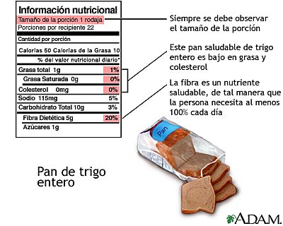 Gu&iacute;a de etiquetas en los alimentos para el pan de trigo entero