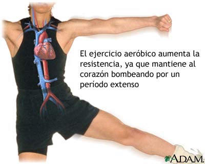 Ejercicio aer&oacute;bico
