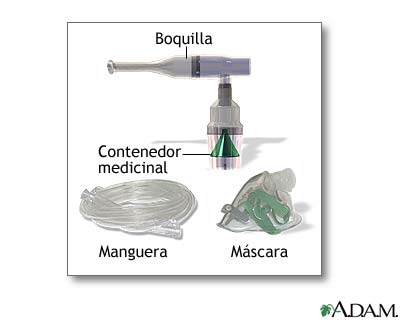 Uso del nebulizador (Cuarta parte)