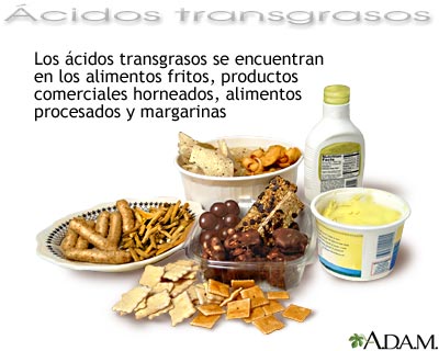 &Aacute;cidos transgrasos