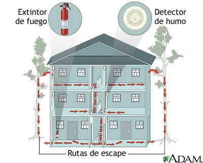 Casa segura contra incendios
