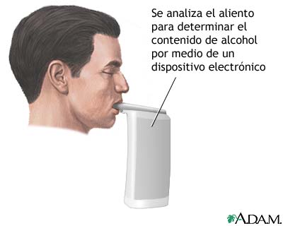 Prueba del aliento alcoh&oacute;lico