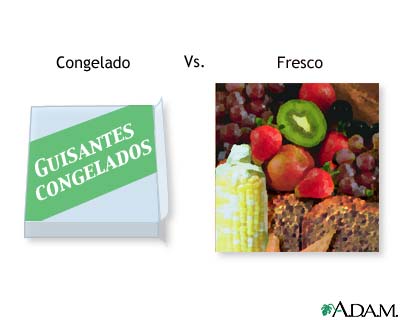 Alimentos congelados contra frescos